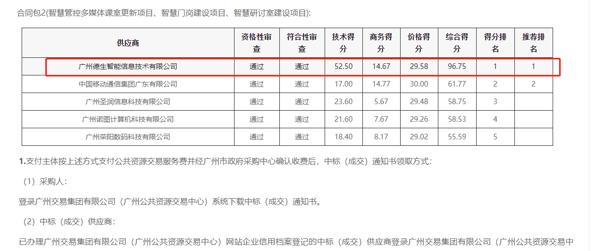 亚美AM8AG(中国)喜提大标！ 智慧校园一卡通，助力广州市技师学院校园信息化建设